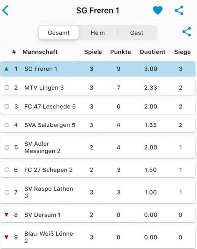 Zwei Siege im ersten Heimspiel der Saison 2020/2021!
