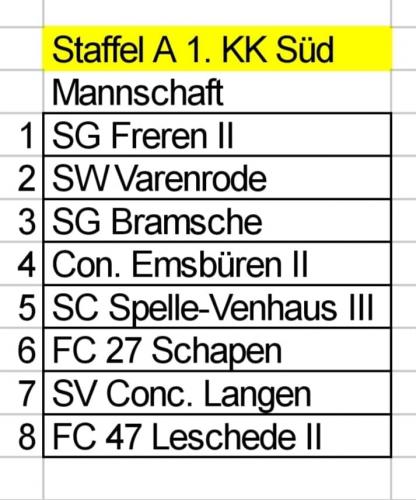 Staffeleinteilung für 20/21